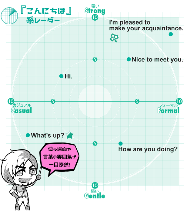 [RK ENGLISH] Richard Kawaguchi リチャード川口／明日香出版社 : MP3 CD-ROM付き バンクーバー発！ 英語の鬼が教える 本気でイケてる英語表現33