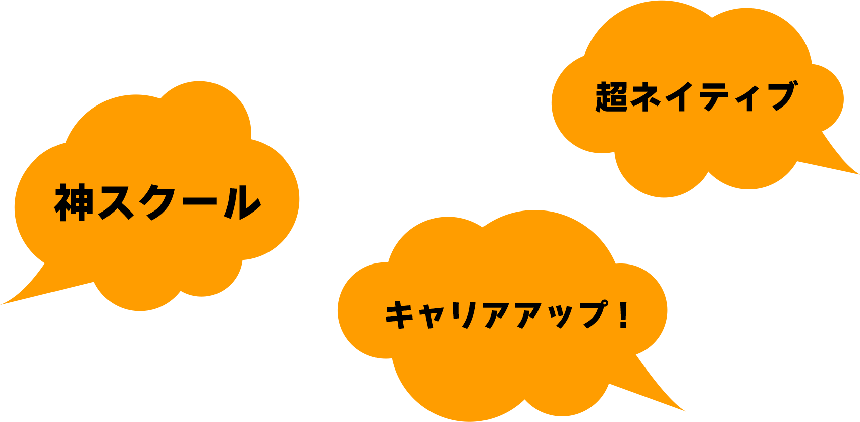 [RK English School] バンクーバー発 千代田区 神田 御茶ノ水でリチャード川口校長とバイリンガル講師陣からネイティブ発音・表現レーダー・英語脳・TOEIC・IELTS・英検・スピーキング・ビジネス英語が学べる英会話スクール : 子ども向けもRKES