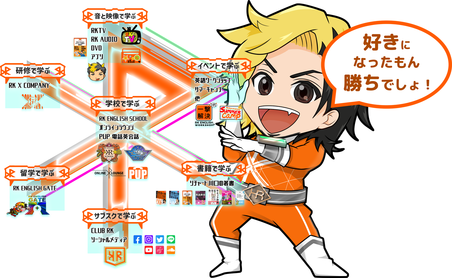 [RK ENGLISH] Richard Kawaguchi リチャード川口 カナダ バンクーバー発 バイリンガル講師陣による日本人のためのネイティブ英語 発音 リスニング 単語 表現 構文 英語脳 TOEIC 英会話 教育 学習 学校