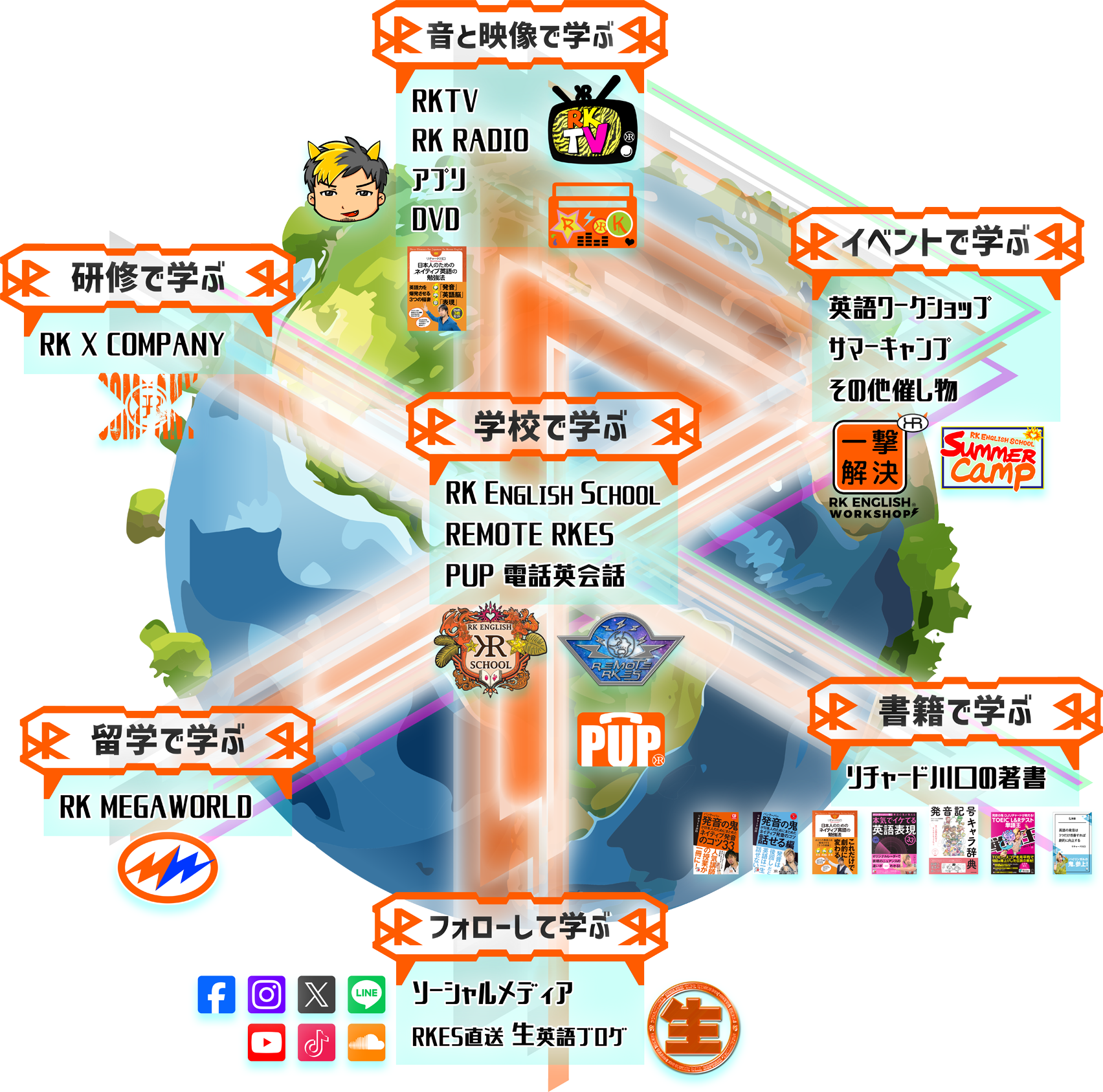 [RK English] バンクーバー発／神田 御茶ノ水のバイリンガル日系カナダ人英語講師、リチャード川口によるネイティブ発音・表現・英語脳・TOEICの英語学習